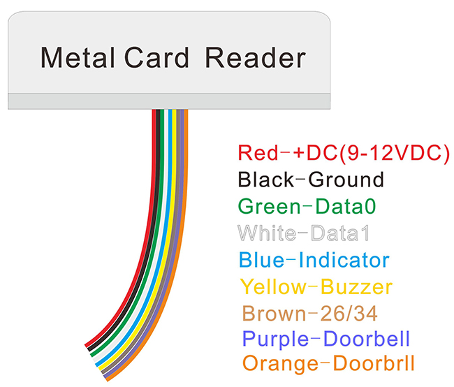 Metal RFID Card Reader Instruction Metal RFID Card Reader Instruction