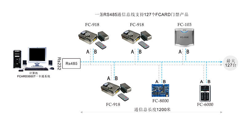智能刷卡锁网络结构图