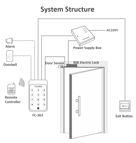 System Structure System Structure