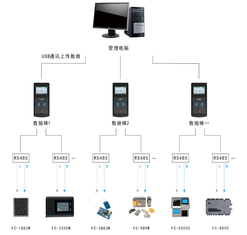 数据棒系统结构图