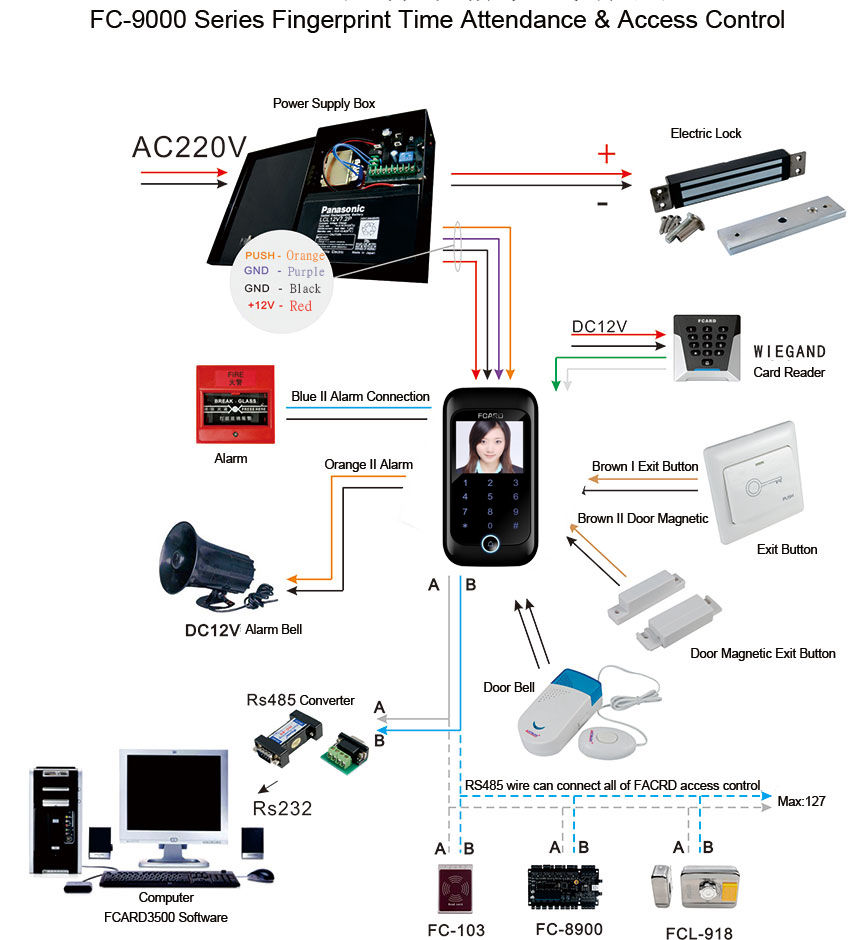 Access Controller Wiring Diagram Access Controller Wiring Diagram