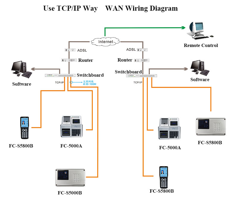 Hanging Canteen Machine Wiring Diagram Hanging Canteen Machine Wiring Diagram
