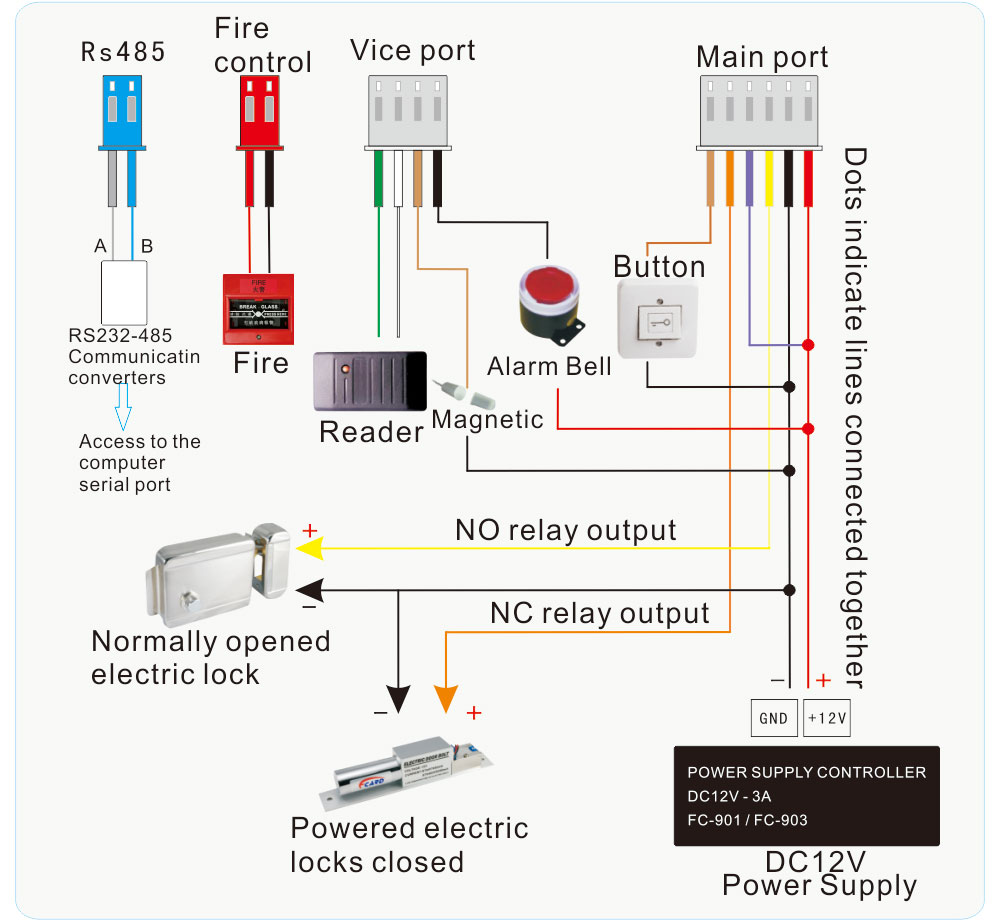 FC-103E How To Wiring? FC-103E How To Wiring?