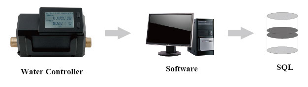 Water Controller Water Controller