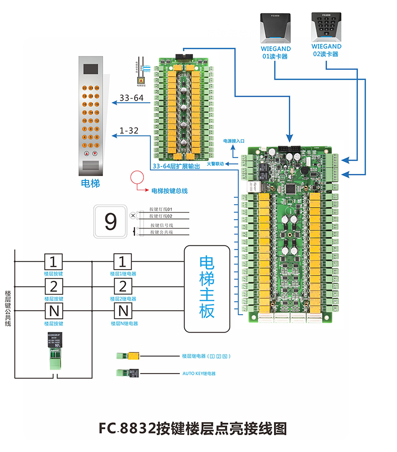 电梯门禁控制器楼层点亮接线