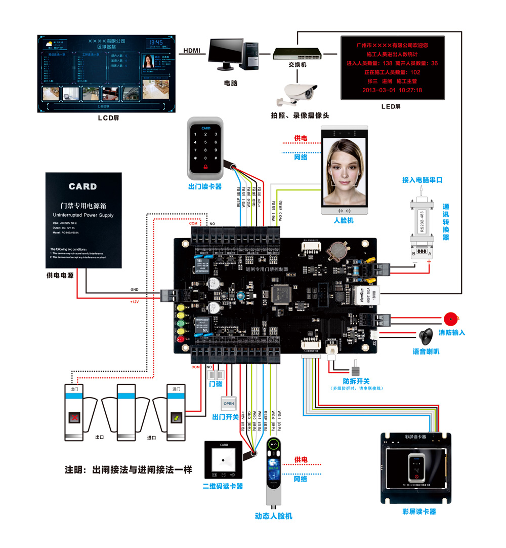 FC-5926T连线图1.jpg 道闸门禁控制器系统结构图