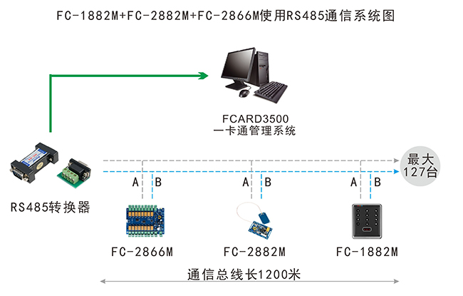 IC卡门禁RS485组网结构图