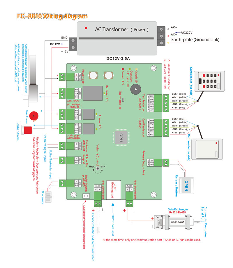 One Door Access Controller Wiring Diagram One Door Access Controller Wiring Diagram