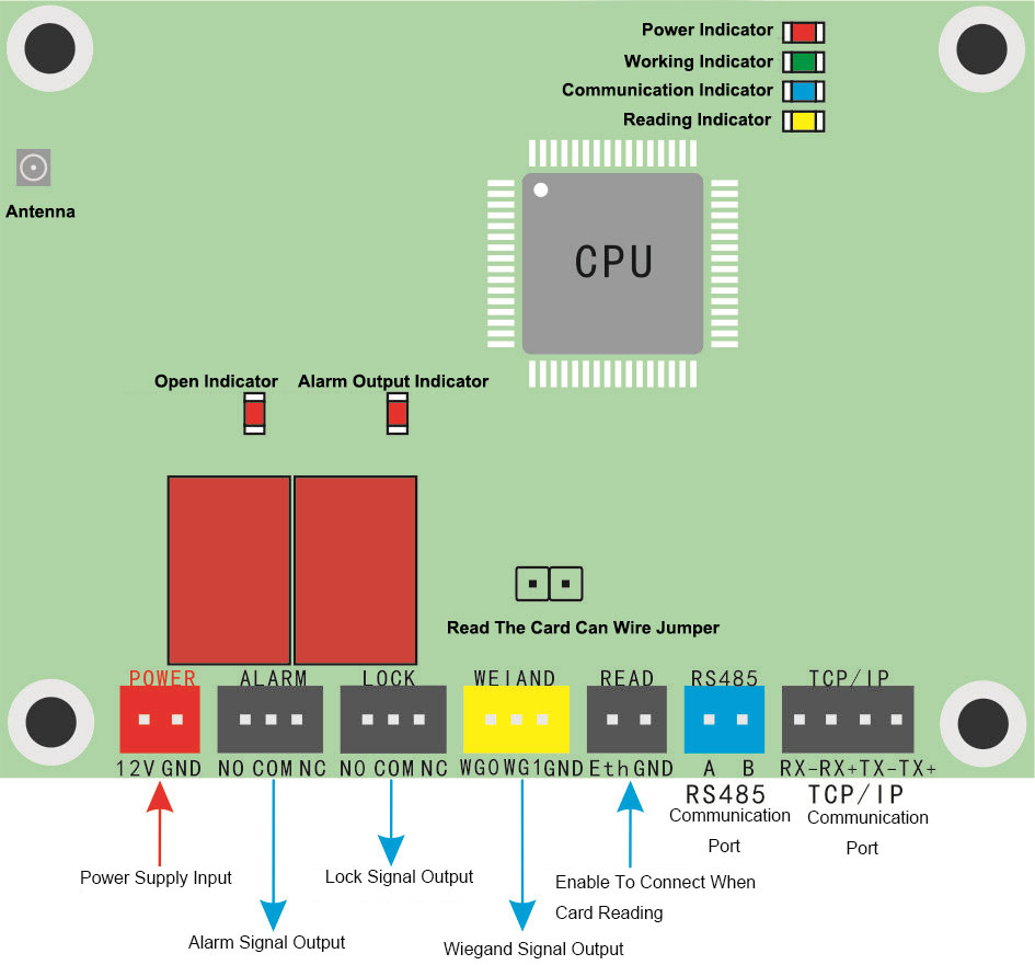 Long Range Integrated Access Control Board Outlooking Long Range Integrated Access Control Board Outlooking