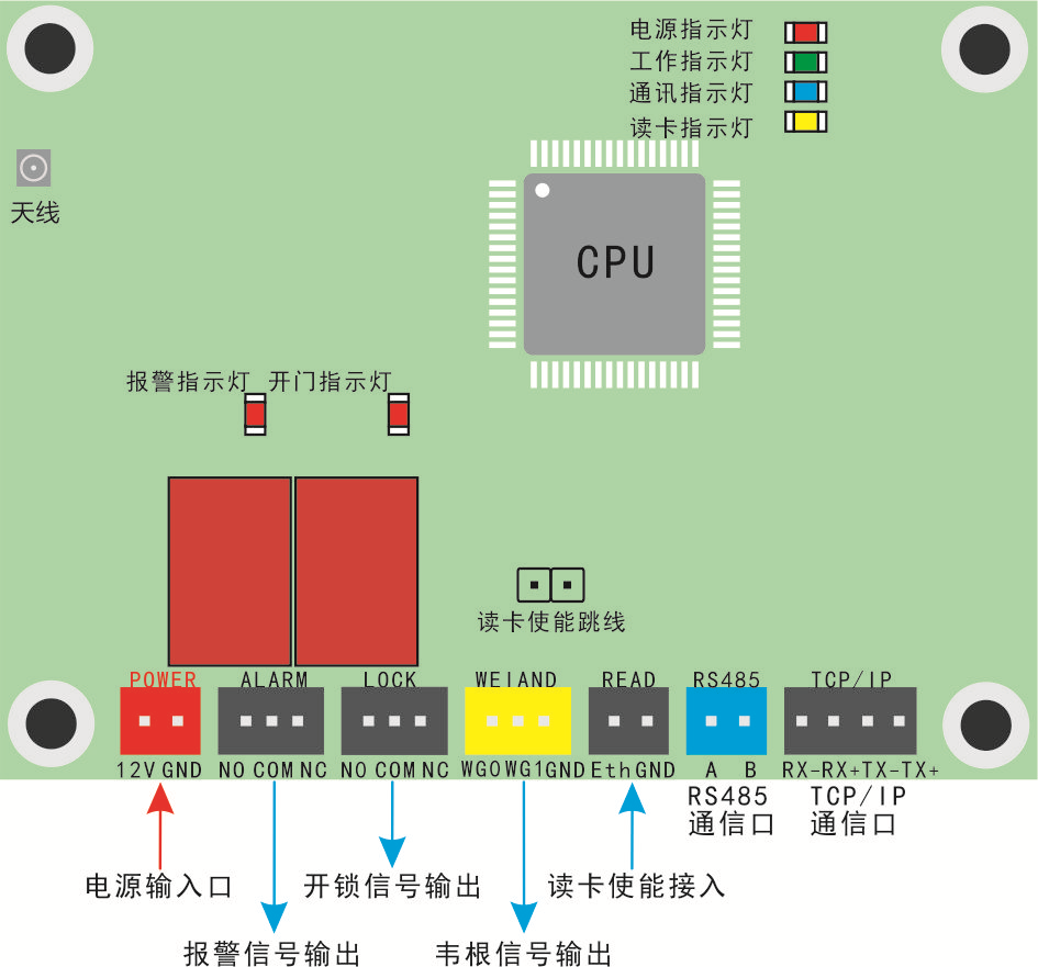 读卡模板 读卡模板