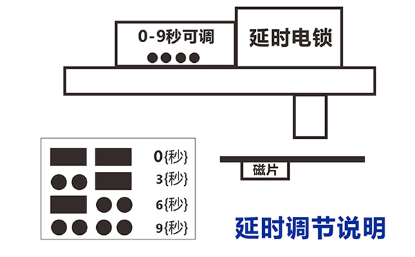 电锁的延时调节