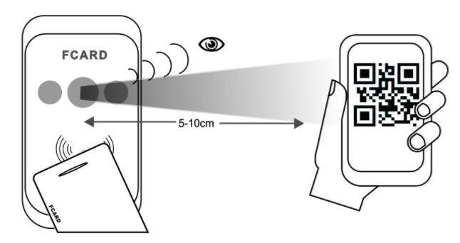 二维码门禁工作图