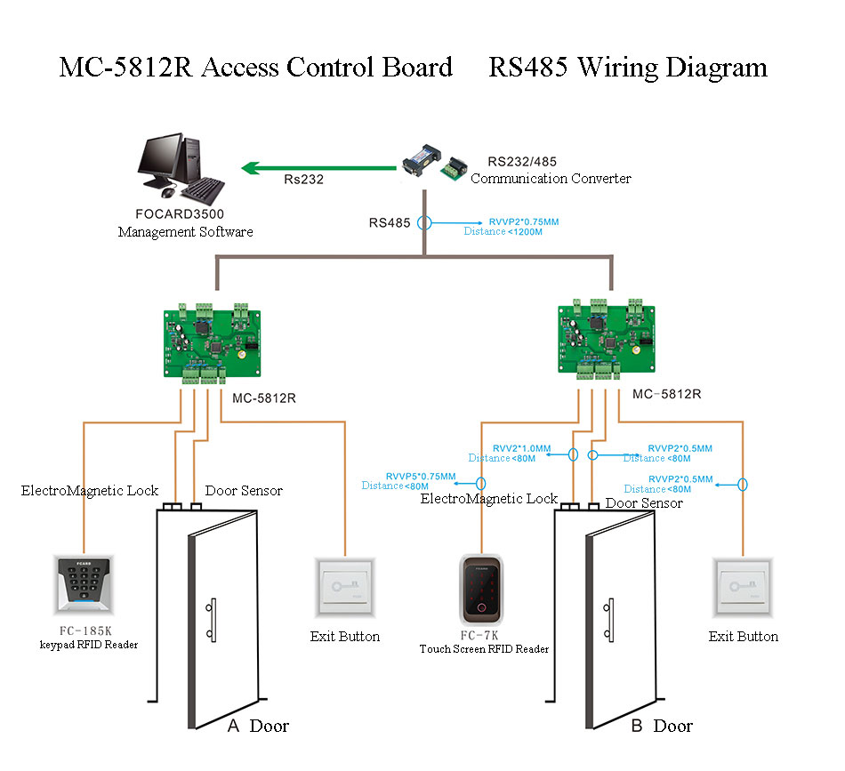 Wiring Diagram of MC-5812R Wiring Diagram of MC-5812R