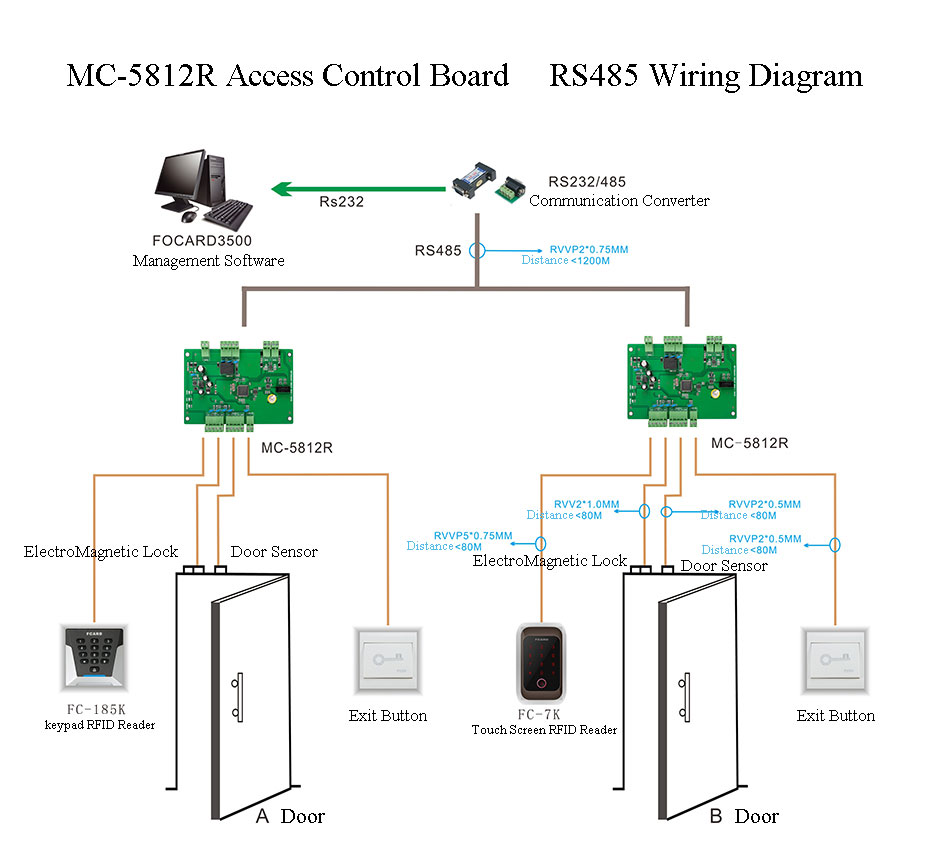 Wiring Diagram of MC-5812R