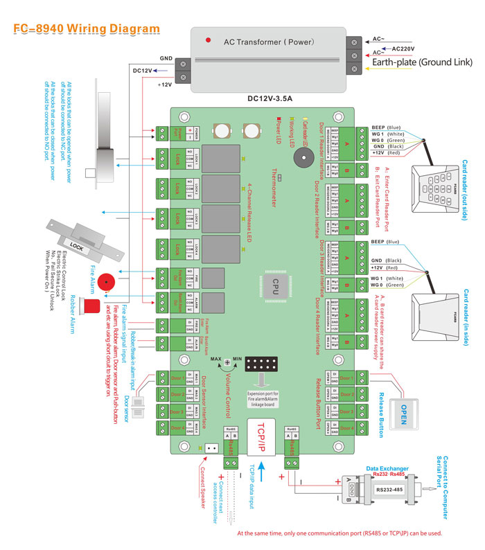 Four Doors Access Control Board