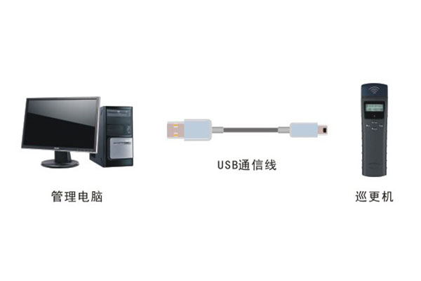 巡更机连线图 巡更机连线图