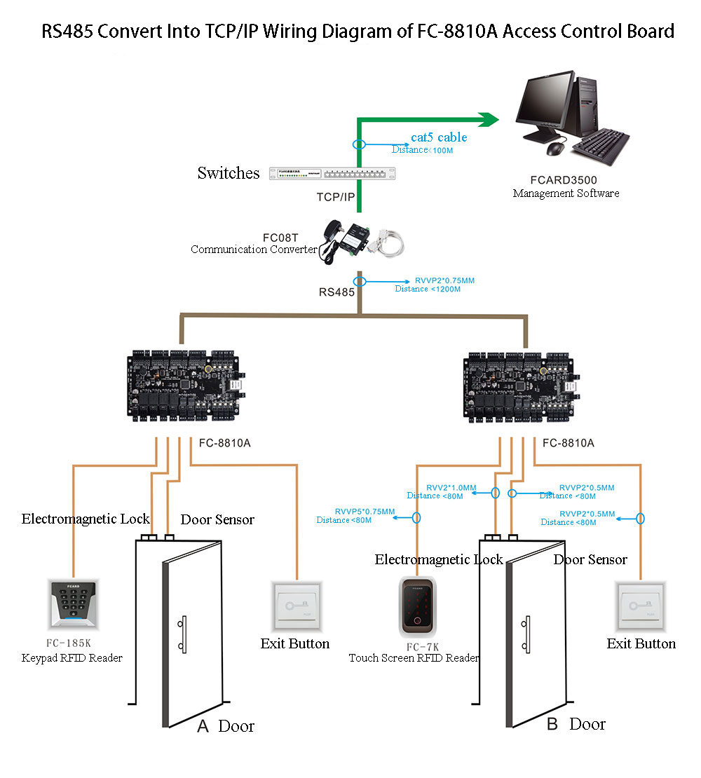 Wiring Diagram of FC-8810A