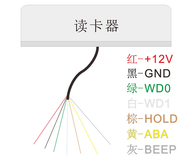 HID门禁读卡器 HID门禁读卡器