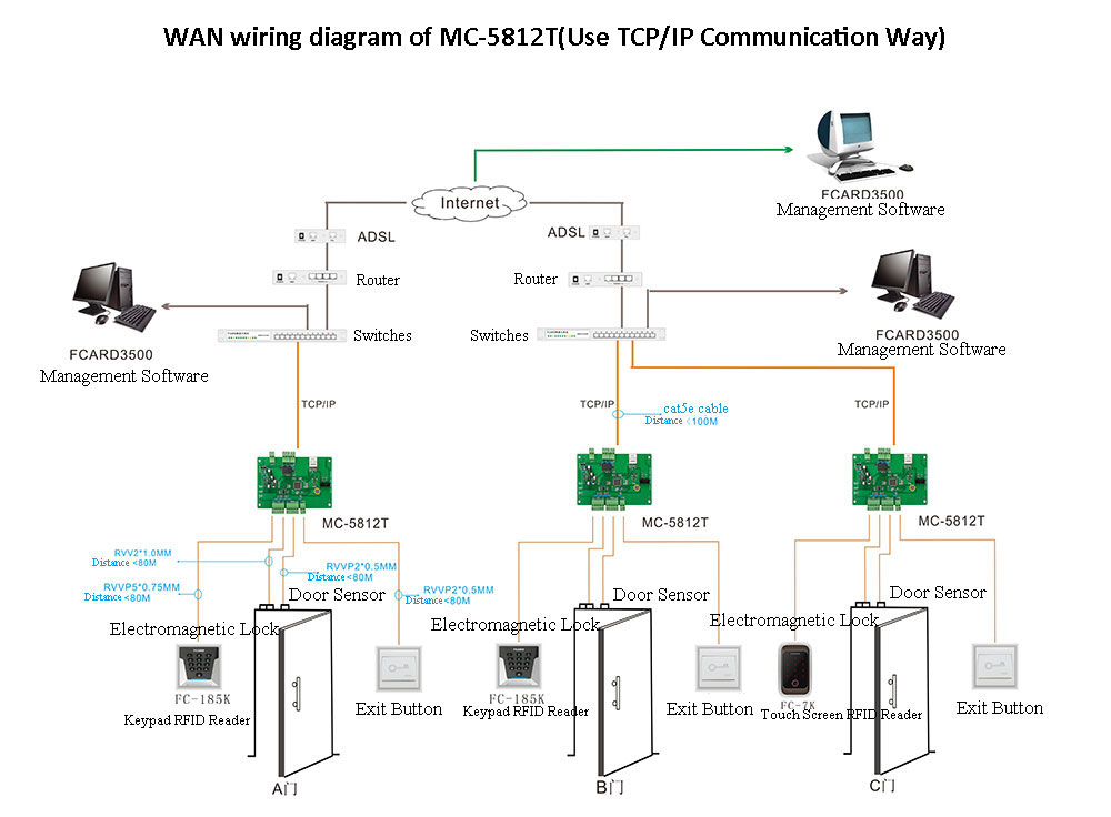 WAN wiring diagram of MC-5812T