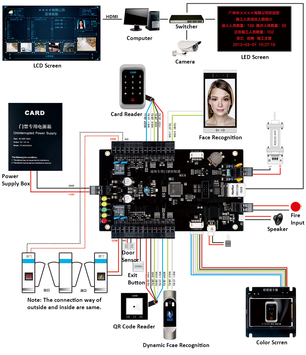 Turnstile Access Control Board Wiring Diagram Turnstile Access Control Board Wiring Diagram