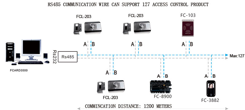 Burglar RFID Lock Network Struction Diagram Burglar RFID Lock Network Struction Diagram