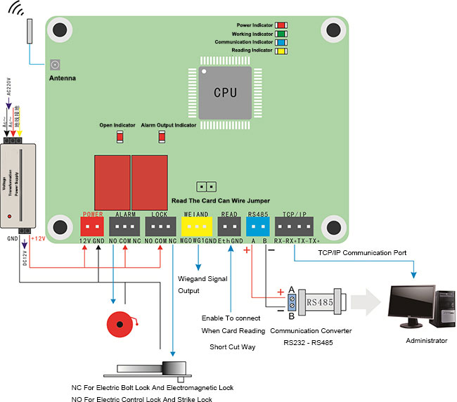 Long Range Integrated Access Control Board Wiring Diagram Long Range Integrated Access Control Board Wiring Diagram