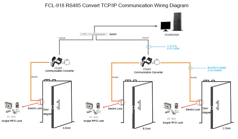 Electric Lock TCP/IP Communication wiring diagram Electric Lock TCP/IP Communication wiring diagram