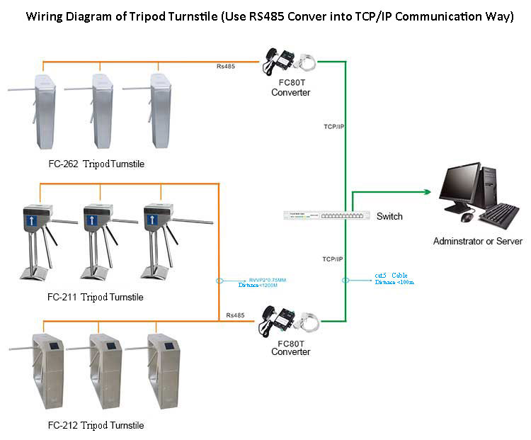 Wiring Diagram of Tripod Turnstile Wiring Diagram of Tripod Turnstile