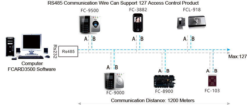 Access Attendance Terminal Structure Access Attendance Terminal Structure
