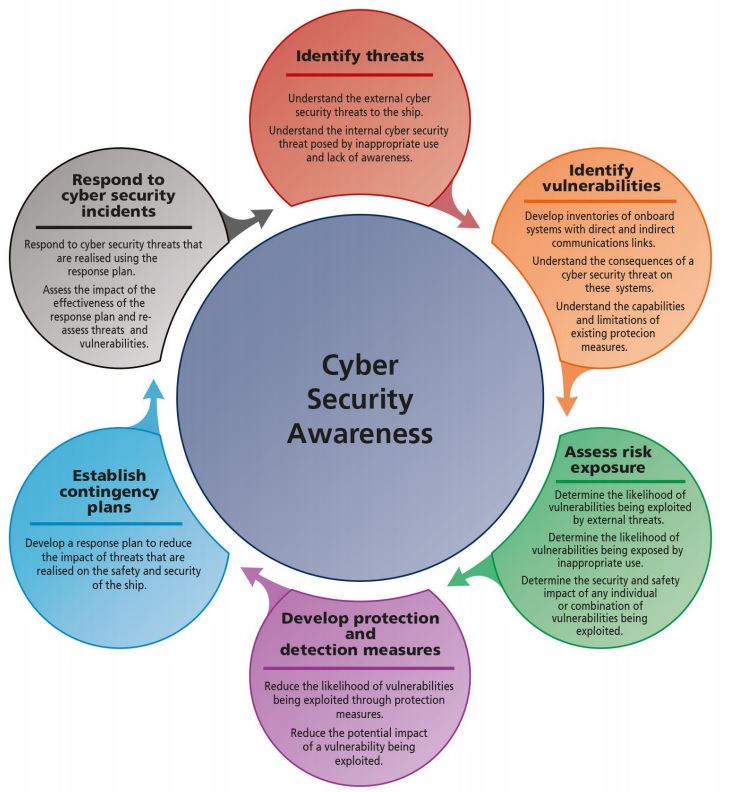 BIMCO-Cyber-Security-Awareness-2016_01.jpg