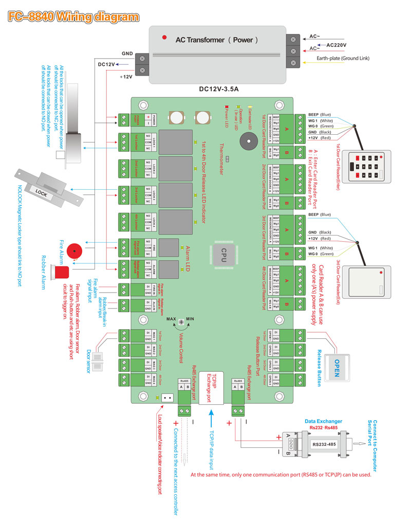 Four Doors Access Controller