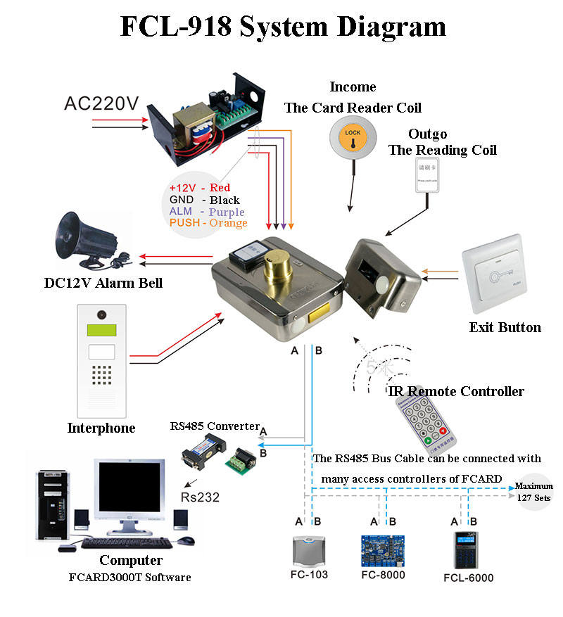 System Diagram System Diagram