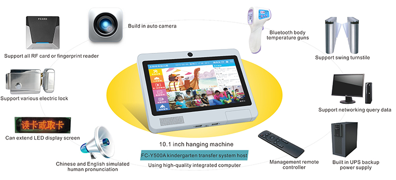 Kindergarten Access Controller Kindergarten Access Controller