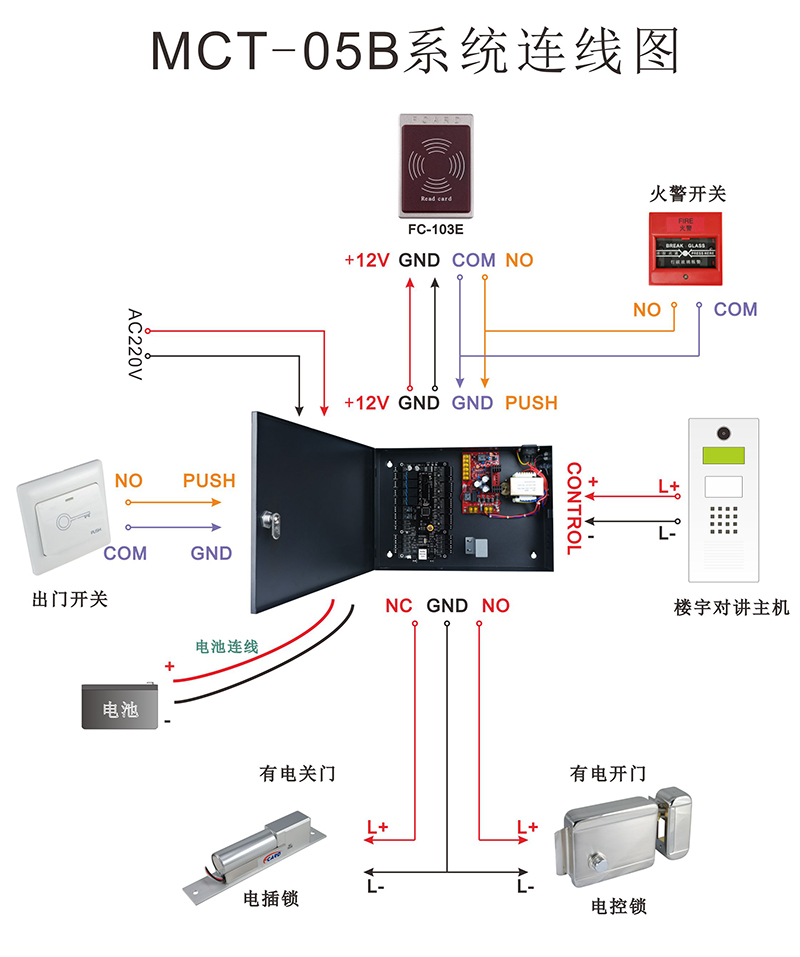 门禁电源箱系统连线图