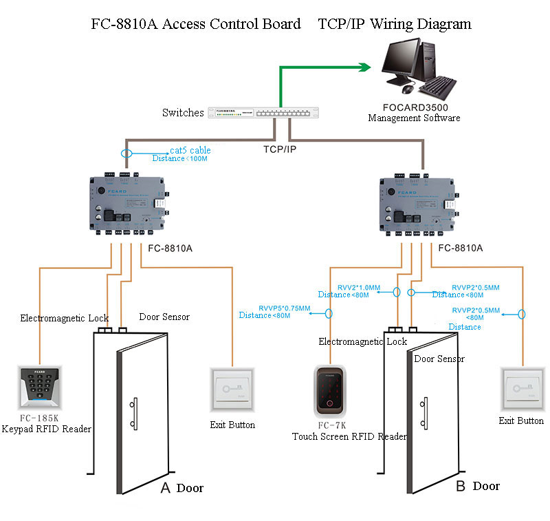 Wiring Diagram of FC-8810A