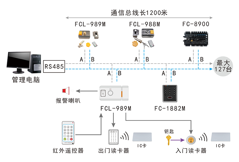 智能刷卡锁的结构图
