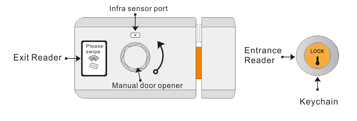 Burglar RFID Lock Appearance Burglar RFID Lock Appearance