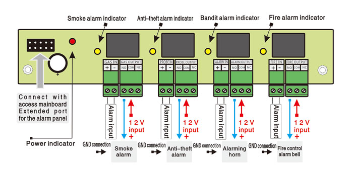 Access Control Linkage Board wiring Access Control Linkage Board wiring