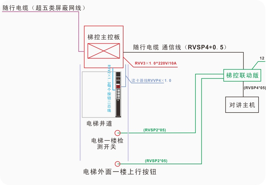 电梯联动板的用线要求 电梯联动板的用线要求