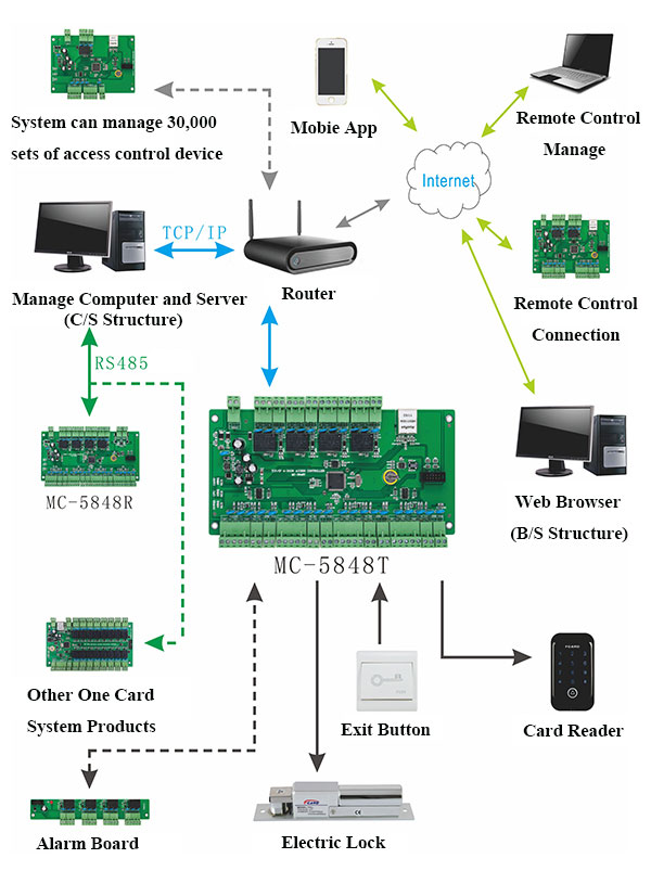 Wiring Connection Diagram Wiring Connection Diagram