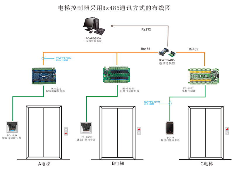 电梯门禁控制器的485通讯布线