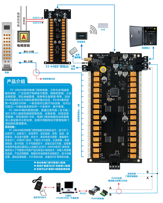 电梯门禁系统结构图 电梯门禁结构图