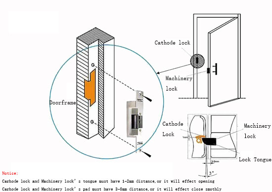 Electric Strike Lock Wiring Diagram Electric Strike Lock Wiring Diagram