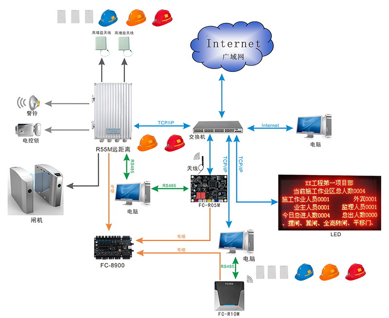 智能安全帽系统结构图