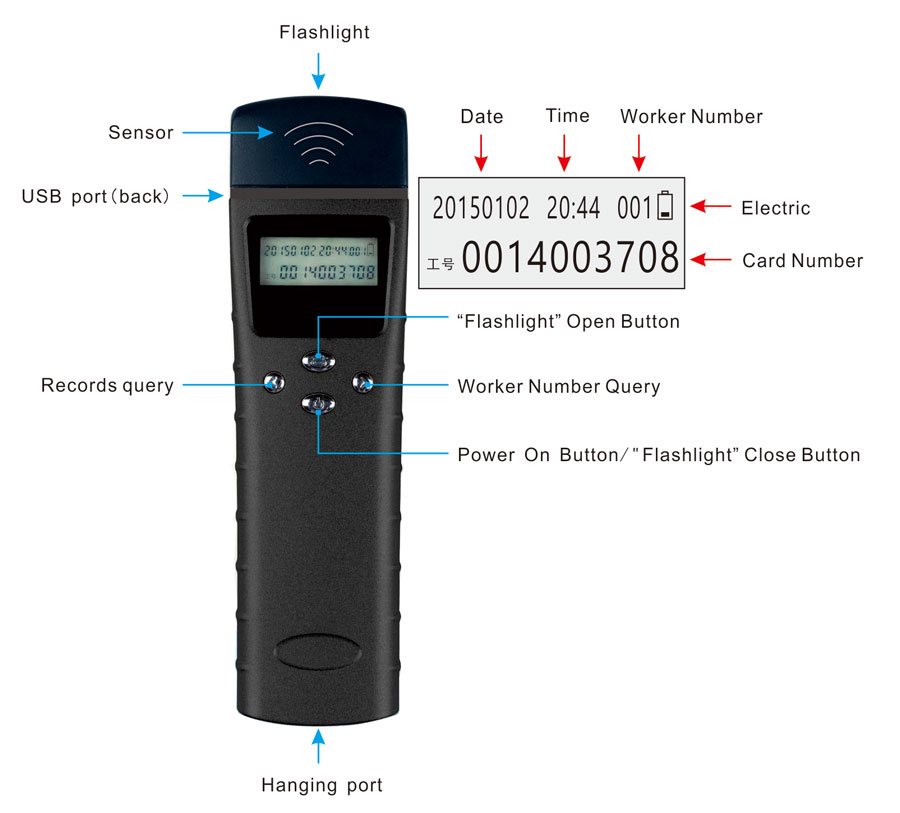 Guard Tour Appearance Guard Tour Appearance