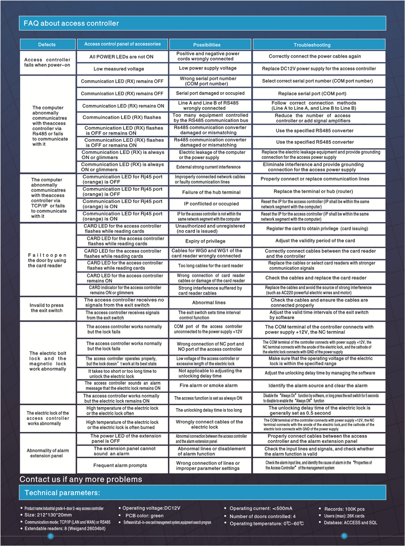 Access Controller Instruction manual Access Controller Instruction manual