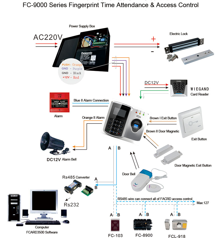 FC-9500 Series Access Attendance Terminal FC-9500 Series Access Attendance Terminal