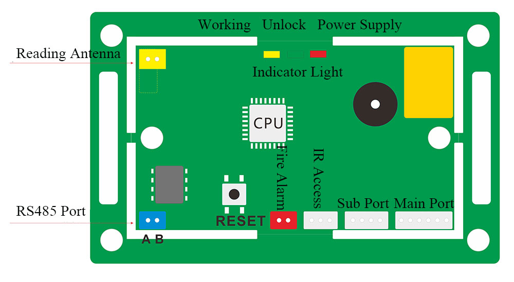 Embedded Access Control Board Appearance Embedded Access Control Board Appearance