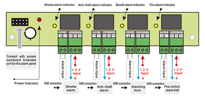 Access Control Linkage Board Wiring Diagram Access Control Linkage Board Wiring Diagram