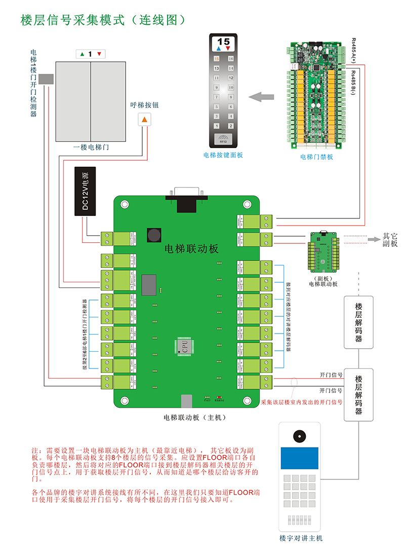 电梯联动板的信号模式